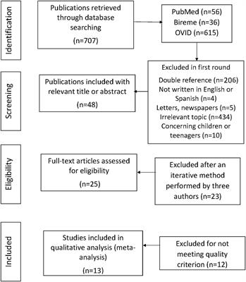 Bibliotherapy as a Non-pharmaceutical Intervention to Enhance Mental Health in Response to the COVID-19 Pandemic: A Mixed-Methods Systematic Review and Bioethical Meta-Analysis